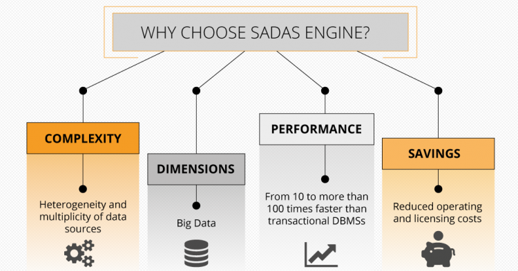 Sadas Engine Dbms Per Analisi Dati